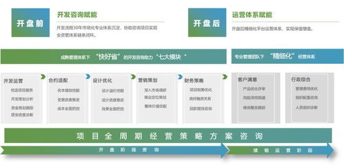 新城建管 以產(chǎn)品力賦能，打造一站式精益企業(yè)管理咨詢(xún)服務(wù)