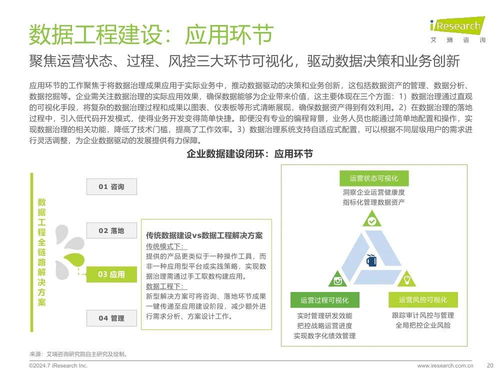 《艾瑞咨詢2024年中國企業(yè)數(shù)據(jù)治理白皮書》解讀 數(shù)據(jù)驅(qū)動(dòng)時(shí)代下的企業(yè)管理新范式